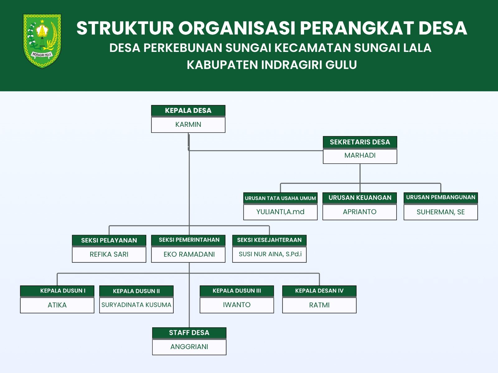Struktur Pemerintahan Desa